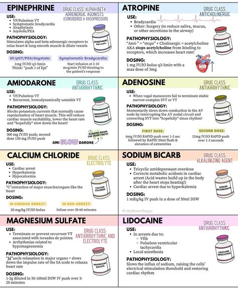 Critical Care Medicine, Emergency Medications Nursing, Medication Study Guide, Medical Terms Nursing, Anti Hypertensive Pharmacology, Emt Basic Medications, Medical Things To Know, Pharmaceutical Chemistry Notes, Nursing Medication Cards