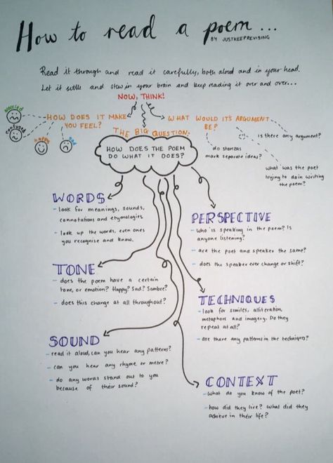 How To Study For Literature, Language Features English, How To Study Poems, How To Analyze A Poem, How To Study Literature, Studying Poetry, How To Read Poetry, Ap Literature And Composition, Literature Analysis