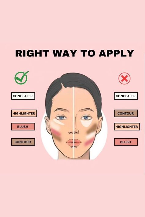 Face Contouring Makeup, Makeup Order, Makeup Brushes Guide, Learn Makeup, Beginners Eye Makeup, Simple Makeup Tips, Makeup Face Charts, Barbie Cartoon, Makeup Artist Tips