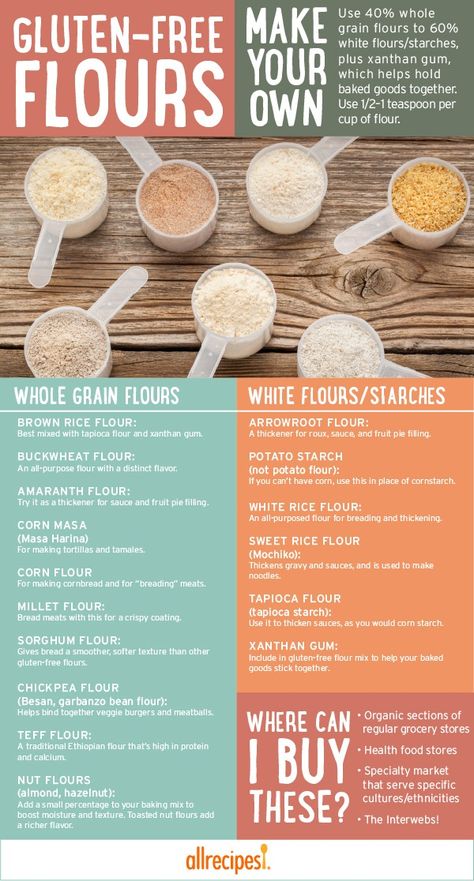 Gluten-Free Flours Gluten Free Flours, Gluten Free Info, Gluten Free Flour Mix, Pain Sans Gluten, Going Gluten Free, Gluten Free Living, Gluten Intolerance, Gluten Free Eating, Foods With Gluten