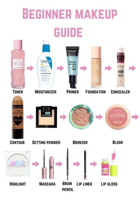 Make Up Routine Clean Girl, Makeup Checklist For Beginners, Latina Makeup Tutorial Products, Make Up Checklist, Make Uo Clean Girl, Clean Girl Makeup Routine, Makeup Checklist, Makeup Routine Guide, Concealer Tips