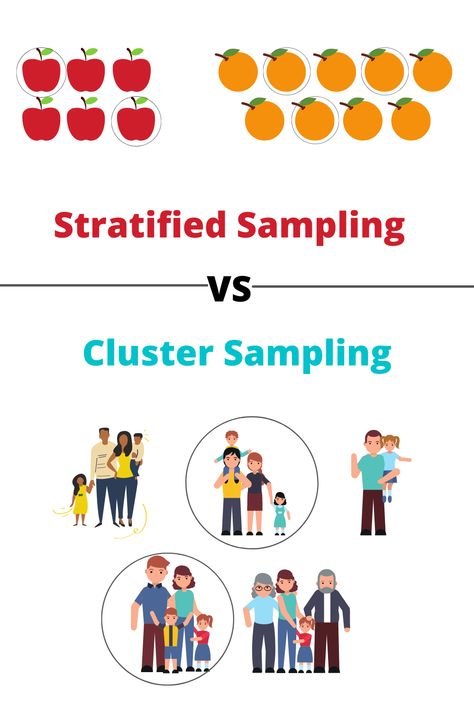 Sampling Methods, Systematic Sampling, Medium Articles, Action Research, The Professor, Psychology Student, Standard Deviation, Machine Learning Models, Data Science