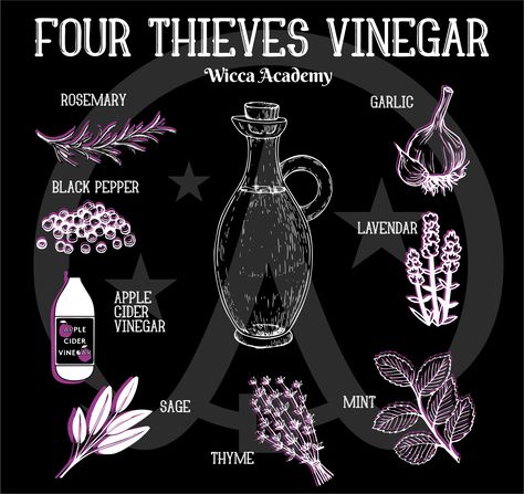 4 Thieves Vinegar Recipe, Breaking Hexes And Curses, Protection From Hexes, Protective Wards Witchcraft, How To Banish Evil Spirits, How To Protect Your Energy Witchcraft, Protection In Witchcraft, Hex Spells Witchcraft, Wards In Witchcraft