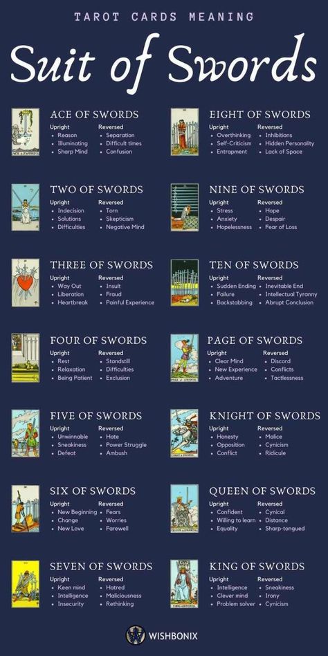 Tarot Cards Meaning, Suit Of Swords, Kartu Tarot, The Tarot Cards, Tarot Reading Spreads, Tarot Interpretation, Cards Meaning, Tarot Significado, Tarot Cards For Beginners