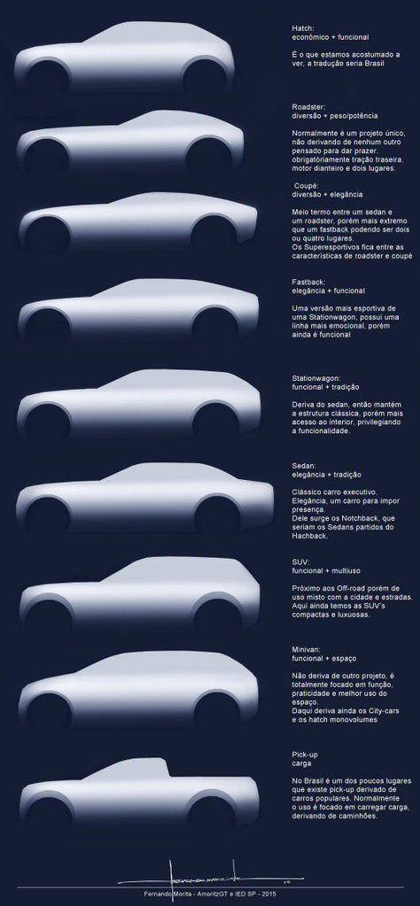 Car Body Types, Car Proportions, Concept Art Car, Cars Types, Sedan Concept, Type Of Cars, Cars Sketch, Car Body Design, Types Of Cars