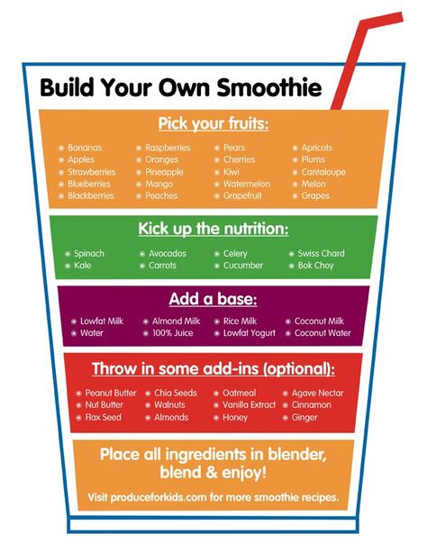 Build Your Own Smoothie #printable #produceforkids #smoothie #healthy #kids Smoothie Printable, Build Your Own Smoothie, Smoothie Guide, Breakfast Protein, Smoothies Vegan, Resep Smoothie, Smoothie Fruit, Smoothie Recipes Healthy Breakfast, Smoothie Healthy