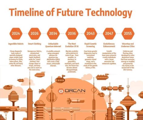 #digitaltransformation #futuretech #AI #4IR Technology Timeline, Computer Learning, Floating City, Big Data Analytics, Prenatal Vitamins, Business Intelligence, Future Technology, Data Analytics, Future Life