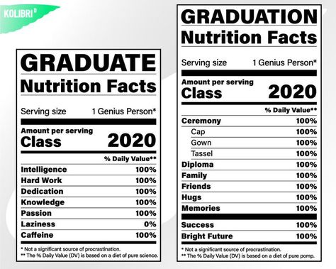 Nutrition Facts Design, Designs For Cricut, 2023 Svg, Nutrition Facts Label, Graduation Svg, Party Labels, Svg For Cricut, Web Graphics, Paper Cards