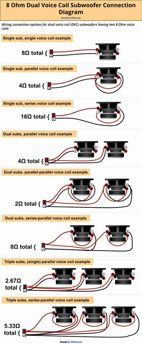 Car Audio Systems Diy, Wiring Speakers, Subwoofer Wiring, Amplificatori Audio, Diy Subwoofer, Custom Car Audio, Basic Electrical Wiring, Subwoofer Box Design, Speaker Plans