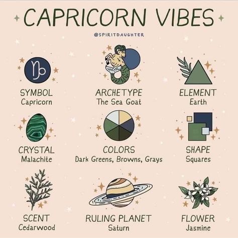 Capricorn Vibes, New Year Affirmations, Mutterschaft Tattoos, Spirit Daughter, Capricorn Aesthetic, Capricorn Art, Capricorn Rising, Astrology Capricorn, Capricorn Season