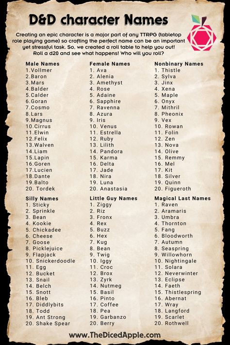 "How to name your D&D character" text on a ripped paper with unreadable text. A wizard in blue Druidic Language Dnd, How To Build A Dnd Character, Names For Dnd Characters, Dnd Character Name Generator, How To Make Fantasy Names, Dnd Npc Names, Dnd Name Generator, D&d Beginners, Dnd Character Generator