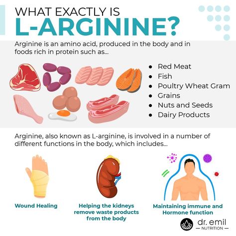 L Arginine Benefits, Arginine Benefits, Best Multivitamin For Men, Prostate Health Men, Health Diet Plan, Medical Photos, Mental Health Facts, Workout For Flat Stomach, L Arginine