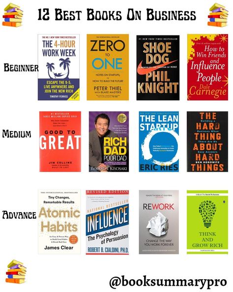 Get Rich. Get Fit. Get Smarter. Learn what the schools won't teach you. Book About Business, Best Books For Success, Must Read Business Books, Best Business Start Up Books, Management Books To Read, Best Books On Marketing, Book For Entrepreneur, Book For Success, Best Entrepreneur Books