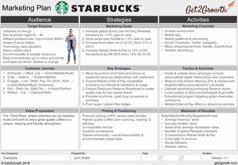 One Page Marketing Plan Template New Marketing Plan Example Starbucks E Page Marketing Plan One Page Marketing Plan, Plan Proposal, Personal Marketing Plan, Persona Marketing, Marketing Plan Sample, Marketing Plan Example, Strategic Marketing Plan, Marketing Plan Template, Campaign Planning