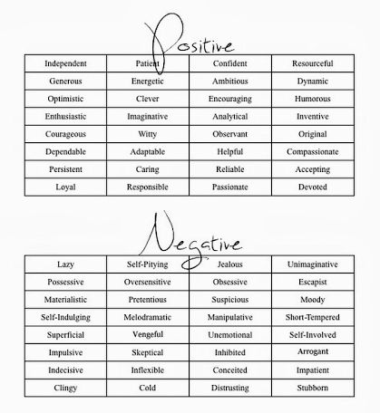 Positive and negative character traits Positive And Negative Character Traits, Negative Traits To Script, Positive Traits To Script, Negative Traits For Characters, Shifting Traits, Traits To Script, Nanowrimo Planning, Negative Character, Positive And Negative Traits