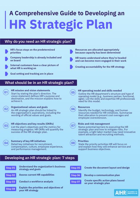 Discover how an HR Strategic Plan can solidify and document your HR strategy. Turn your HR strategy from an abstract concept into a concrete plan for HR and organizational success.   #HR #HumanResources #HRstrategy #HRplan Hr Organizational Chart, Hr Operating Model, Hr Strategy Template, Hr Templates, Hr Infographic, Hr Tips, Hr Strategy, Strategic Planning Template, Leadership Competencies