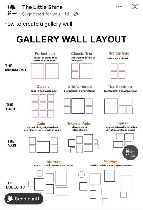 Gallery Wall On Long Wall, Museum Wall Display, 5 Photo Wall Layout, Gallery Wall Above Fireplace, How To Gallery Wall, Canvas Prints On Wall Layout, Gallery Wall Size Guide, Poster Placement Ideas, How To Arrange Pictures On Wall