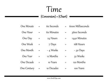 Convert seconds, minutes, hours, days, weeks, and years with this printable time conversion chart. Free to download and print Time Conversion Chart, Nikki Holland, Unit Conversion Chart, Time Conversion, Math Minutes, Adjectives Activities, Cursive Handwriting Worksheets, Metric Conversions, Remove Paint