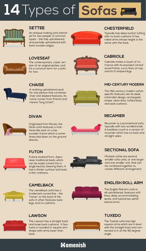 Types of Sofas and Couches Types Of Couches Furniture, Tuxedo Couch Living Room, Types Of Sofas Furniture, Sofa Styles Guide, English Roll Arm Sofa Living Room, Tuxedo Couch, English Rolled Arm Sofa, Decorations Drawing, 2023 Home Interior