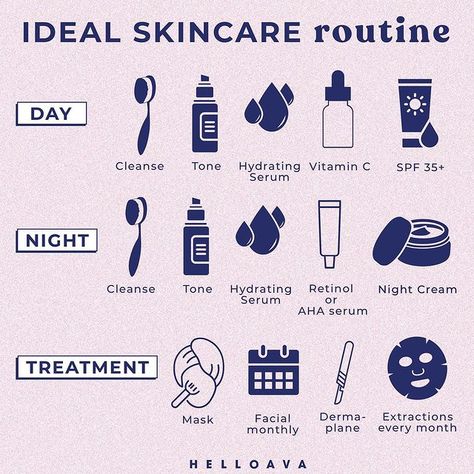 HelloAva on Instagram: “A sample ideal skincare routine 😻 Comment your favorite part of your routine!” Facial Routine Skincare, Haut Routine, Face Routine, Face Skin Care Routine, Skin Care Routine Order, Skin Advice, Skin Care Guide, Night Skin Care Routine, Basic Skin Care Routine