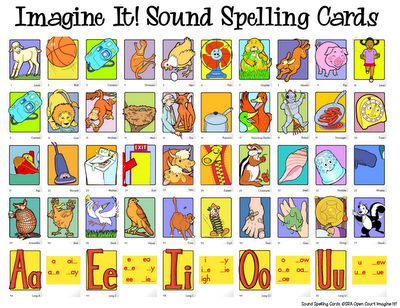 Sailing Through 1st Grade: Open Court Sound Spelling Cards Reference Sheet  FREE!!! Open Court First Grade, Open Court 2nd Grade, Open Court Reading Kindergarten, Sound Spelling Cards, Sound Chart, Open Court Reading, Teach Phonics, Phonics Cards, Free Sound