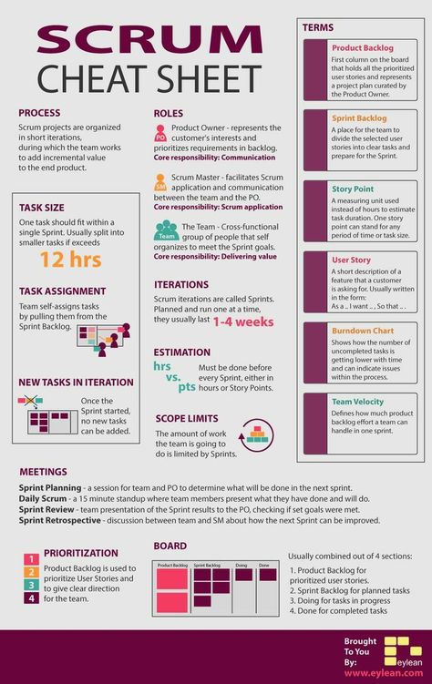 Home / Twitter Stem Aesthetic, Healthcare Compliance, Scrum Board, Product Owner, Organization Development, Pmp Exam, Employee Experience, Agile Software Development, Agile Project Management