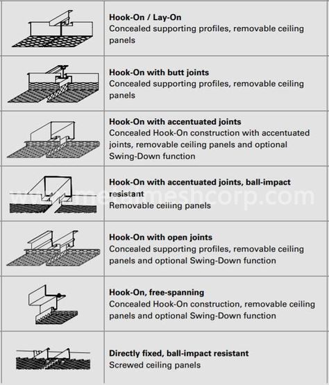 Decorative Expanded Metal Mesh Ceilings Metal Mesh Ceiling Interior Design, Mesh Ceiling Design, Expanded Metal Ceiling, Metal Mesh Ceiling, Walkway Canopy, Perforated Ceiling, Mesh Ceiling, Metal Panel Ceiling, Metal Mesh Screen