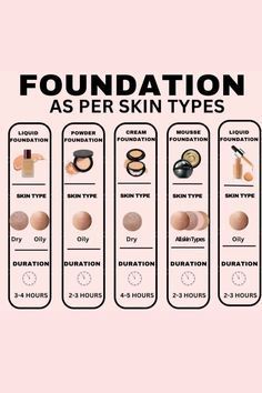 Different Foundation Types, Foundation Types For Skin Types, Things You Need For Full Face Makeup, What You Need For A Full Face Of Makeup, Dry Skin Foundation Tips, Types Of Foundation Makeup, Full Coverage Foundation For Dry Skin, Skin Tint For Oily Skin, Full Coverage Foundation For Oily Skin