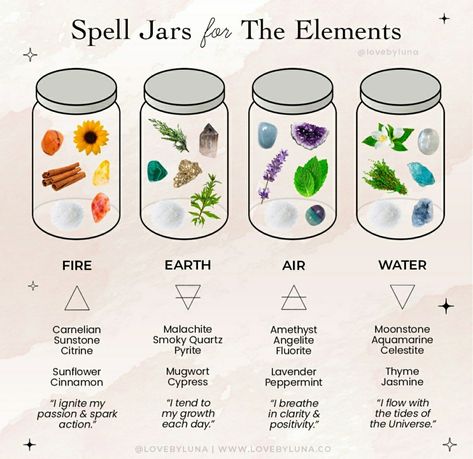 Jar Spells, Witch Bottles, Spell Jars, Wiccan Magic, Witch Spirituality, Magic Spell Book, Grimoire Book, Magic Herbs, Spell Jar