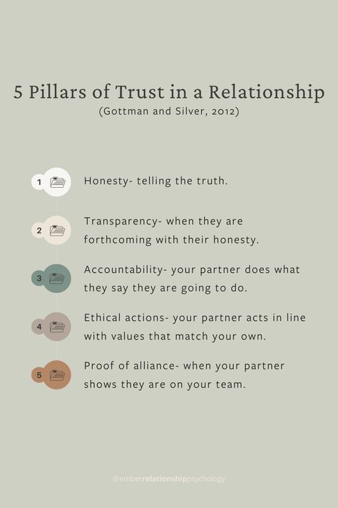 Why building trust is critical in relationships. A relationship is like a house, you need solid walls and a solid foundation to keep the house up, and to put the roof on. If a house only had 4 walls, 2 of the walls are trust. If you have ever tried building a lego house with only 2 walls, you will know it’s not going to support the roof. So if you want a long term love filled with dreams, travel, fun, and building a life together… …prioritizing trust and trustworthy actions is key to a s Key To A Good Relationship, Gottman Relationship House, Things That Make A Relationship Work, Building A Relationship With Yourself, Needs And Wants In A Relationship, How To Build A Relationship Couple, Words Of Affirmation For Spouse, Building A Foundation Relationship, Foundation Of A Relationship