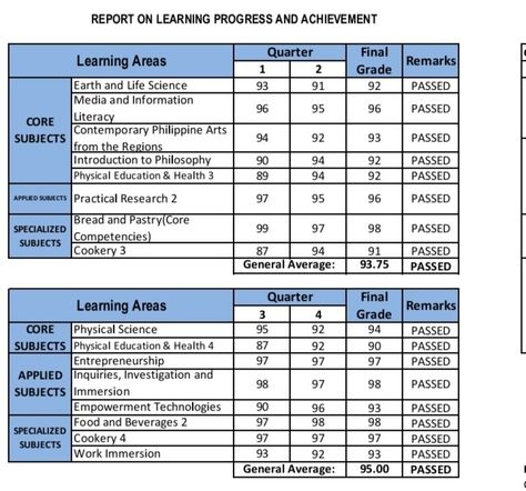 Report Card Report Card All A's Aesthetic, All A’s Report Card Aesthetic, Good Grades High School Report Card, All As Report Card Aesthetic, Report Card Aesthetic, College Report Card, Academic Manifestation, Manifestation List, Business Psychology