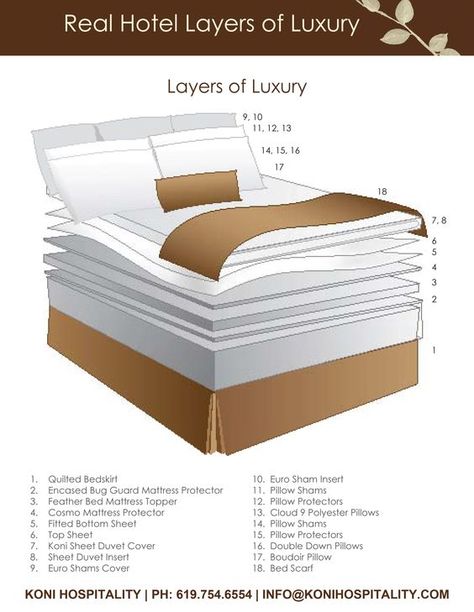 Ever wonder what goes into the luxurious layers of a hotel bed? Take a look at Koni Hospitality's Layers of Luxury | info@konihospitality.com: Hotel Room Bedding, Luxury Hotel Bedding Ideas, Hotel Bedding At Home, Bed Layers, Hotel Room Bed, Bed Layering, Hotel Beds, Hotel Linen, Hotel Bedding