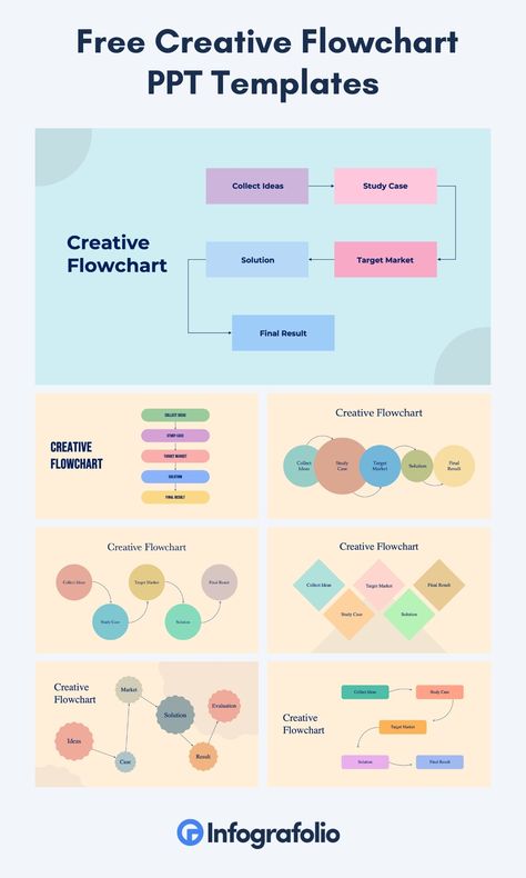 Unleash your creativity and streamline your ideas with our collection of Creative Flowchart PowerPoint templates. Compatible with Microsoft PowerPoint, Apple Keynote, and Google Slides, these templates empower you to visually represent complex concepts and processes. Transform information into engaging visuals with our flowchart designs and information flow presentations. Simplify decision-making with intuitive process mapping templates. Process Mapping Template, Flowchart Design Creative, Poster Presentation Ideas Creative, Flow Chart Design Ideas, Creative Flow Chart Design, Flow Chart Ideas Creative, Flowchart Ideas Creative, Creative Flowchart, Flowchart Ideas