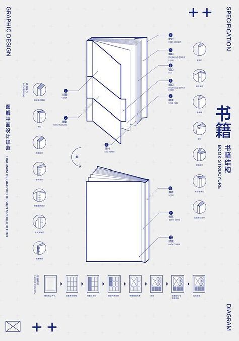 To Do List Graphic Design, Specification Design Layout, Graphic Information Design, Inphographic Design Ideas, Information Graphic Design, Diagram Design Graphics, List Graphic Design, Graphic Design Diagram, Diagram Graphic Design