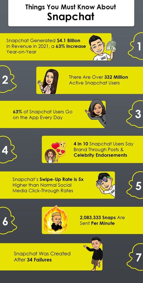 Things To Know About Snapchat Money Snapchat, Snapchat Users, About Snapchat, Unique Business, Business Model, Free App, First Page, Things To Know, Make Money