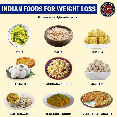 Low-calorie DESI KHANA which can make you lose weight! #lowcalorieindianfood  Weight loss is a struggle for some to say the least. You need to change your exercise regime cut back on the cravings and not to forget change your diet. As much as we all would like to lose the kilos and look better just the thought of giving up your favourite food makes many fear the process of losing weight.  This also extends to comfort home-cooked food. The rice curries and buttery desi khaana is to die for. Who d Indian Food List, Low Calorie Indian Food, Desi Khana, Boiled Chicken Breast, Indian Diet, Veg Food, Food Mood, Cooked Food, Diet Ideas