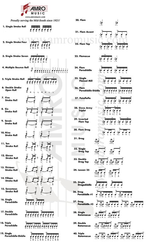 The 40 Snare drum rudiments. Never leave home without them! Drum Rudiments, Music For Guitar, Drum Notes, Drum Patterns, Drums Sheet, Drum Sheet Music, Drum Music, Drum Lessons, Learn Music