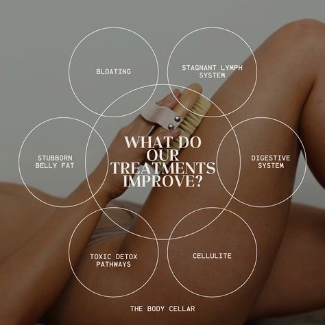 BEAUTY REIMAGINED All those pesky little things that bother you are GONE! Easy Peasy Fixes with The Body Cellar! Not your basic beauty ✨💝 #beautyandwellness #elevatedbeauty #highmaintenance Body Sculpting Photoshoot, Body Sculpting Aesthetic, Body Contouring Aesthetic, Dr Post, Spa Quotes, Body Contouring Surgery, Fitness Branding, Massage Therapy Business, Beauty Science