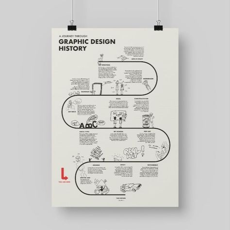 A timeline through events that shaped graphic design today. Timeline Architecture, Graphic Design History, Timeline Infographic Design, Interactive Poster, History Infographic, Infographic Layout, Presentation Design Layout, Data Visualization Design, Infographic Design Layout