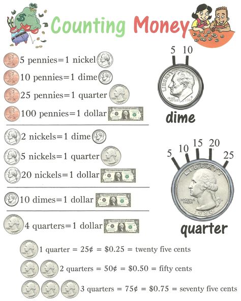 Counting Money (comparing) ~anchor chart  *Jungle Academy* Money Learning, How To Count Money, Money Counting, 2nd Grade Learning Goals, Math Money, Teaching Kindergarten Money, Homeschool Money Lesson, Money Anchor Chart First Grade, Learning To Count Money