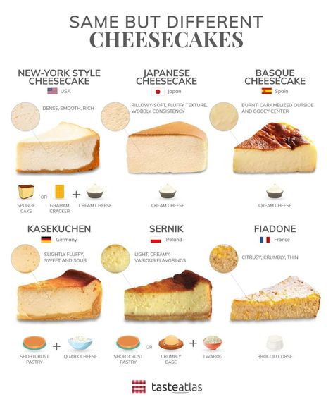 Normal Cake, Homemade Cookbook, Food Infographic, Food Info, Idee Pasto Sano, Food Facts, Cafe Food, Interesting Food Recipes, Cheesecake Recipes