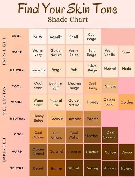 Skin Tone Chart Different Shades Of Skin Tones, Skin Shades Chart, Types Of Skin Tones Shades, Skin Chart Color, Skin Colours Chart, Skin Color Palette Names, Skin Complexion Chart, Type Of Skin Color, Type Of Skin Tone