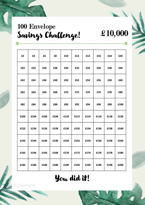 Savings Challenge Uk, Ipon Challenge Printable, Saving Challenge Rupiah, Saving Motivation, 10k Savings Challenge, 10k Savings, 100 Envelope Savings Challenge, Envelope Savings Challenge, 10000 Dollars