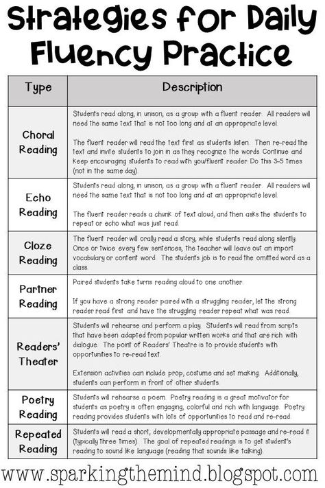 The best way for disfluent readers to become fluent is by reading! These students need to focus on ACCURATE text reading, use decodable text, repeated readings, systemic daily practice of reading words accurately, modeling of fluent reading and encouraging students to read like they are talking. Students need LOTS of opportunities to read text (at their level) using choral, cloze, echo and partner reading. These are great fluency strategies are for interventions. #fluency #fluencystrategies Teaching Reading Fluency, Reading Is Important, Whisper Phones, Reading Fluency Activities, Fluency Strategies, Fluency Activities, Partner Reading, Small Group Reading, 3rd Grade Reading