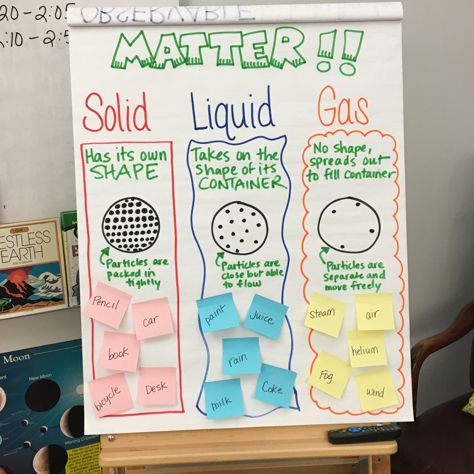 Second grade anchor chart 4 states of matter Matter Kindergarten, Matter Anchor Chart, Science Matter, Matter Experiments, Matter Activities, States Of Matter Worksheet, Science Anchor Charts, Second Grade Science, 1st Grade Science