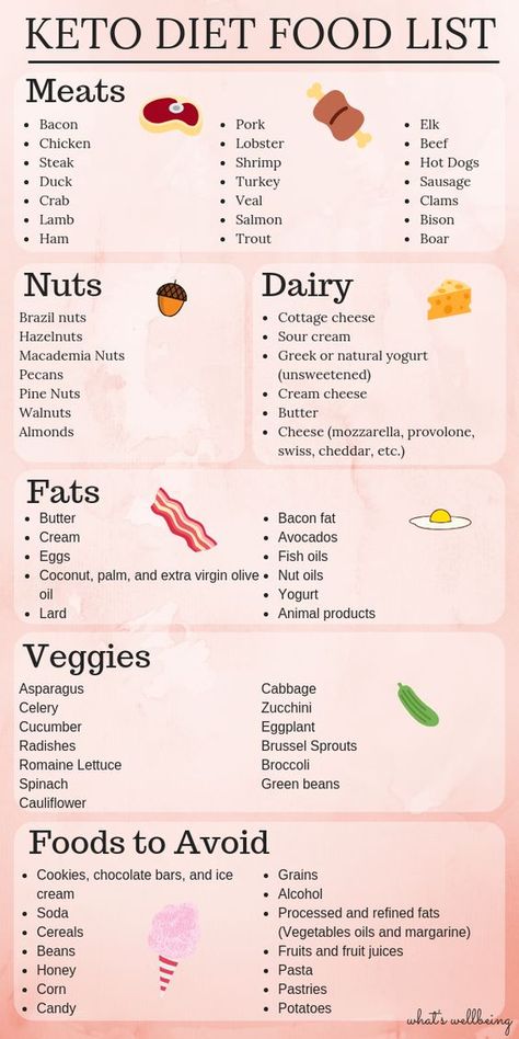 Keto Diet Food, Motivasi Diet, Keto Diet List, Keto Grocery List, Resep Diet, Keto Brownies, Keto Diet Food List, Keto Food List, Makanan Diet