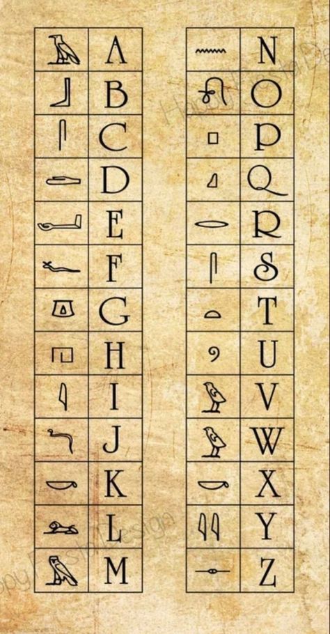 Hieroglyphics Tattoo, Egyptian Alphabet, Folio Ideas, Egypt Crafts, Starověký Egypt, Ancient Alphabets, Art Folio, Alphabet Code, Egypt Tattoo