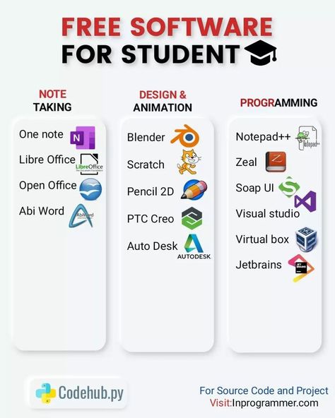 Free software for student🤩 in 2022 | Learn computer coding, Computer basics, Data science learning What's Going On Inside Your Head Clean Copy, Learn Computer Basics, Things To Study For Fun, Studie Hacks, Learn Hacking, Computer Science Programming, Basic Computer Programming, Data Science Learning, Learn Computer Science