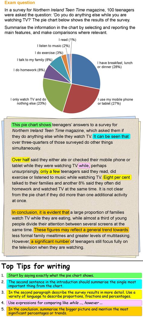 Writing about survey results | LearnEnglish Teens - British Council Ielts Writing Academic, Ielts Writing Task1, Writing Structure, Ielts Writing Task 2, Essay Writing Examples, Argument Essay, Drexel University, Ielts Tips, Academic Essay