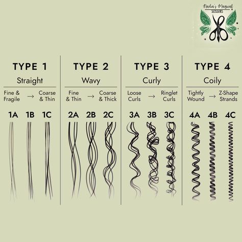 What sort of hair are you? easy information. Check more at https://howcandothis.com/womenstyle/what-sort-of-hair-are-you-easy-information/ How To Know What Your Hair Type Is, How To Know What Hair Type You Have, Types Of Wavy Hair Chart, Different Types Of Wavy Hair, How To Find Hair Type, How To Find Out Your Hair Type, Type Of Hair Texture Chart, How To Know Your Hair Type, What Type Of Curly Hair Do I Have